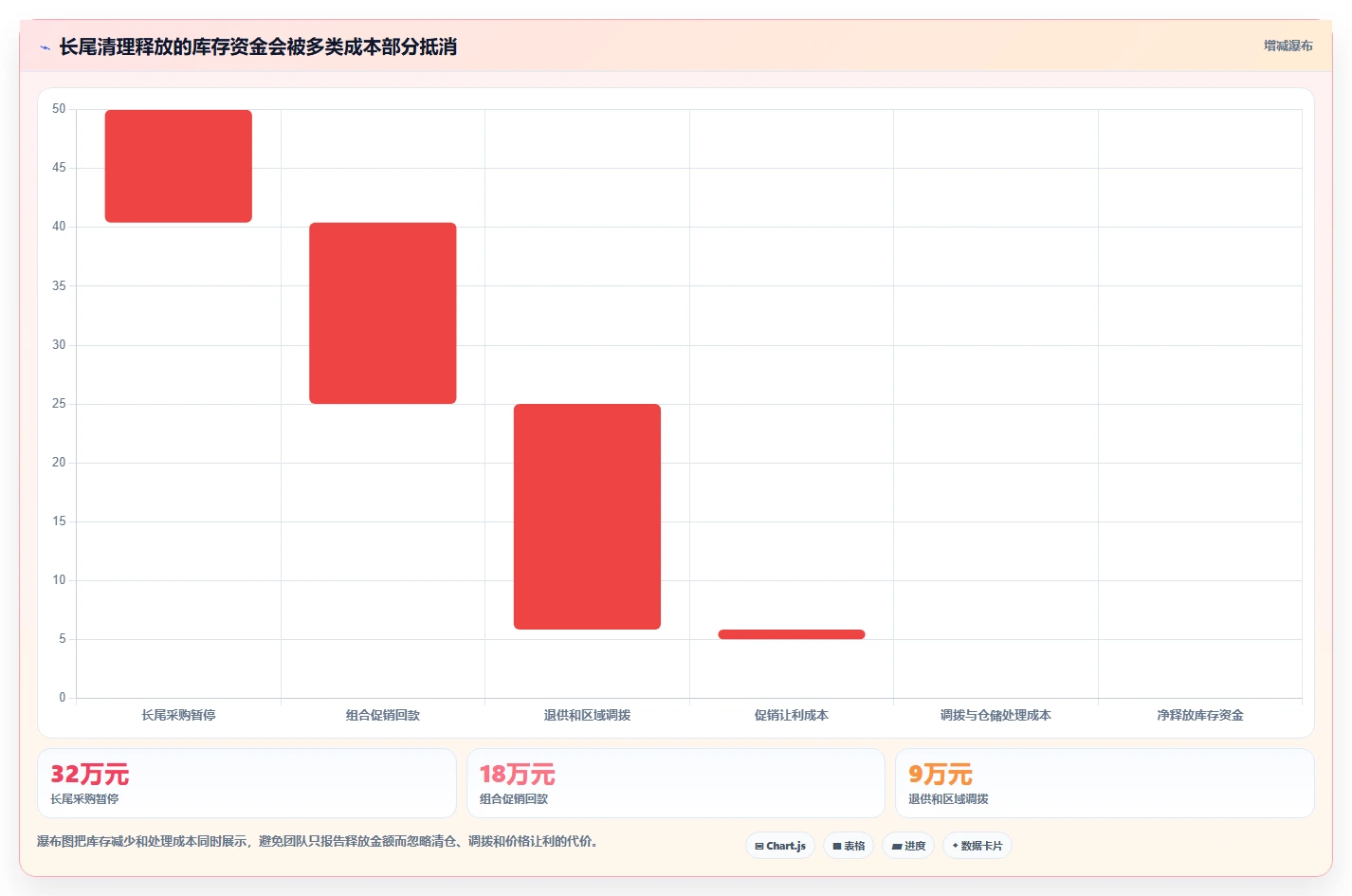 电商库存管理要点：周转天数的落地案例如何设计