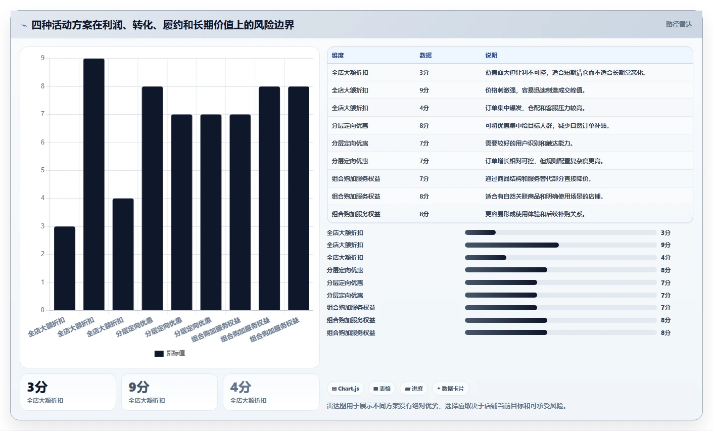 电商管理管理要点：营销活动的进阶玩法如何设计