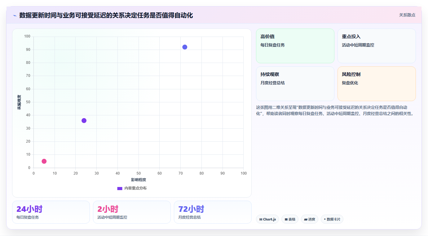 拼多多数据分析工具免费检查方法：通过使用限制评估自动化方案质量