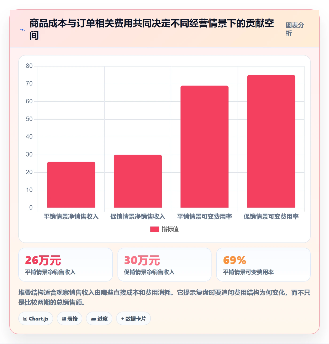 店铺运营管理怎么落地？从利润核算讲清常见误区