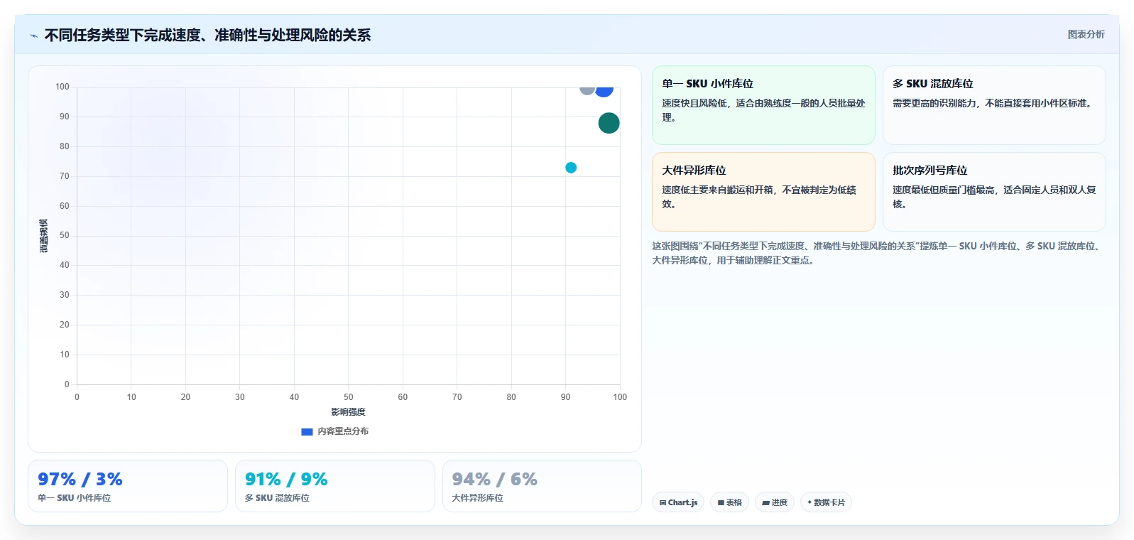 电商仓储管理：运营团队进阶教程：围绕绩效管理建立缩短盘点时间闭环