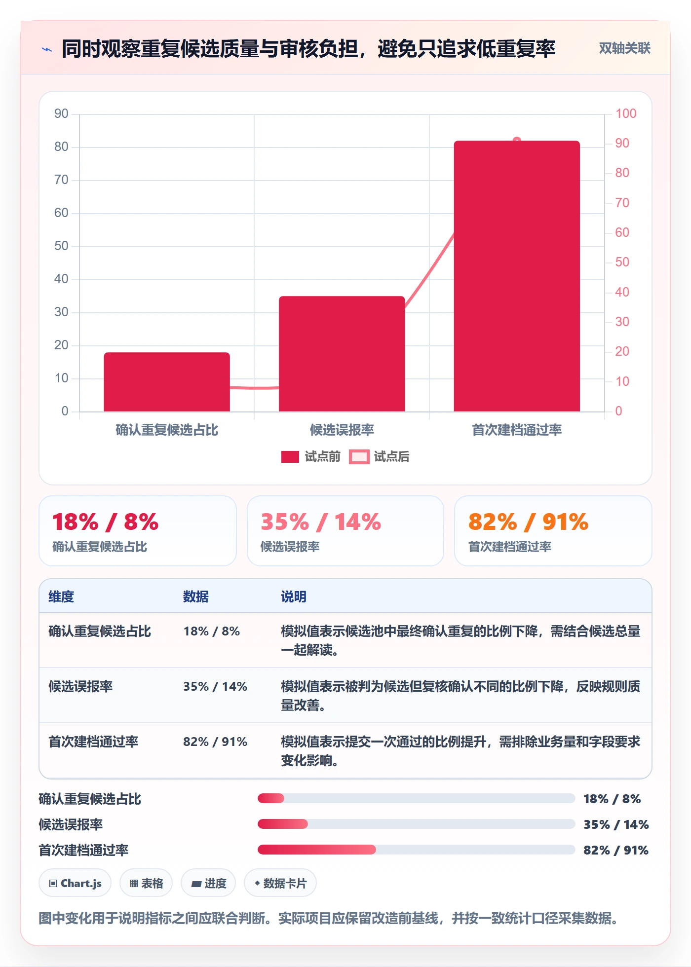 erp数据录入改造重点：从数据去重推进系统搭建
