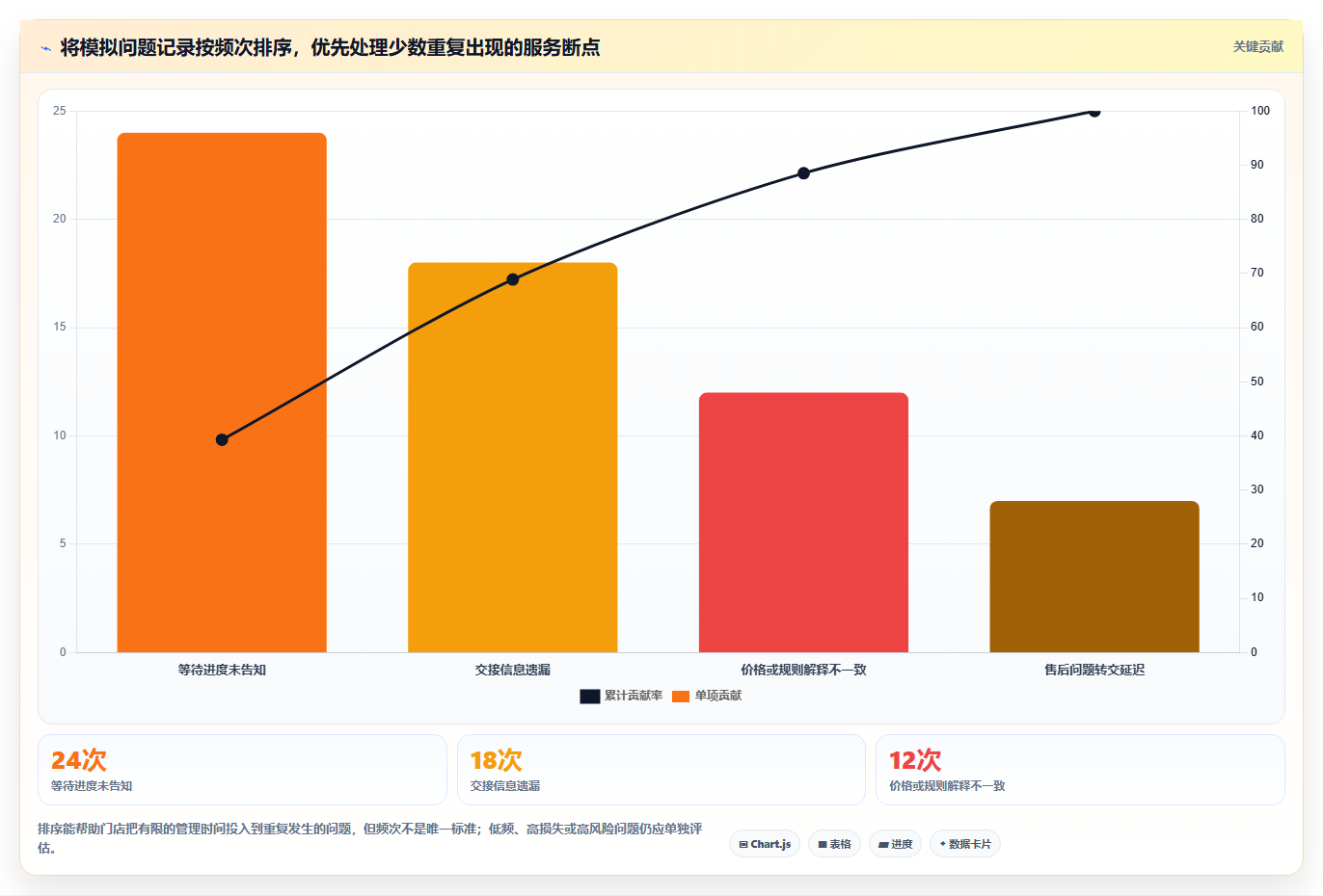 如何运营好一个店铺怎么管？以用户服务为核心的效率提升方案