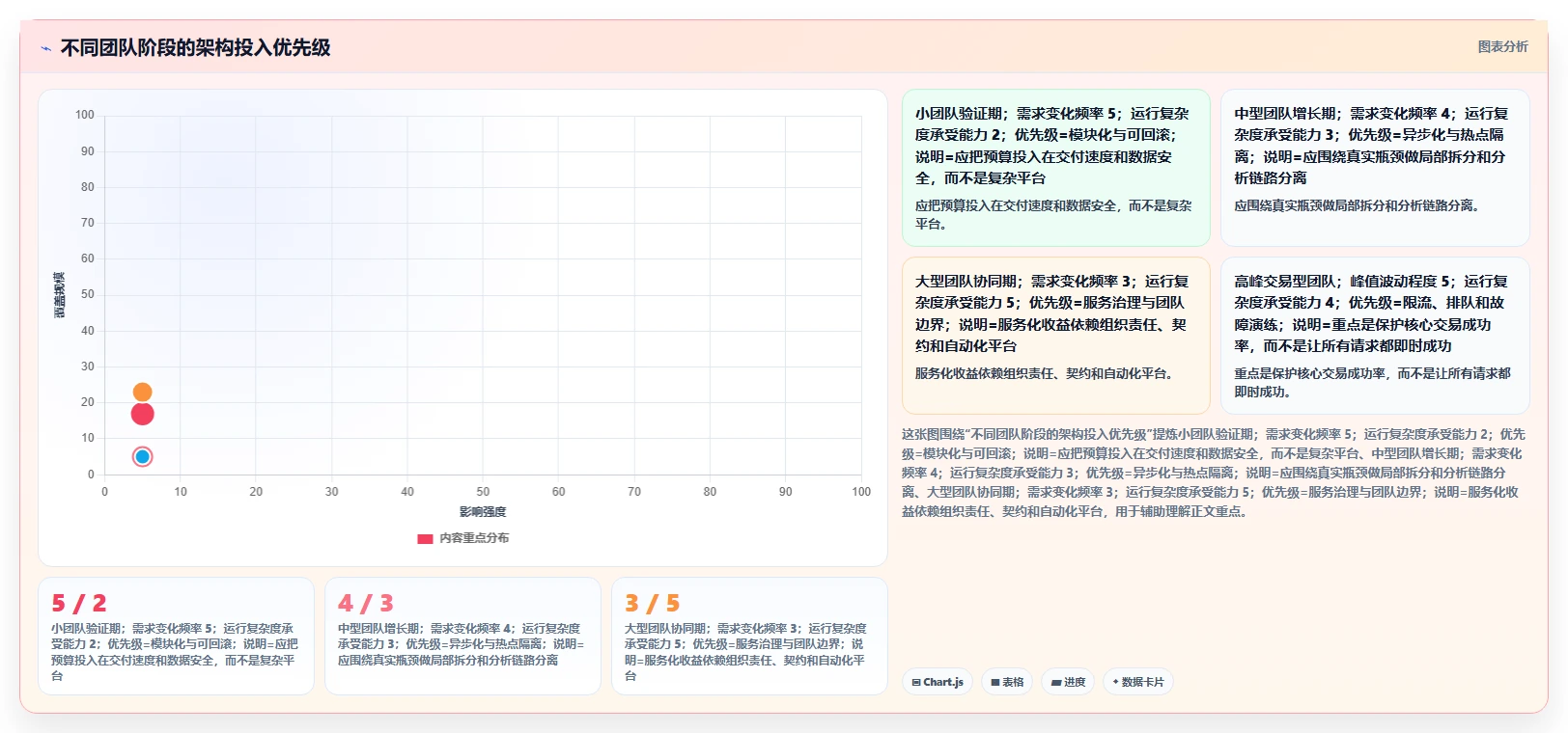 电商系统开发：开发团队决策指南：面对架构难扩展如何兼顾降低长期成本