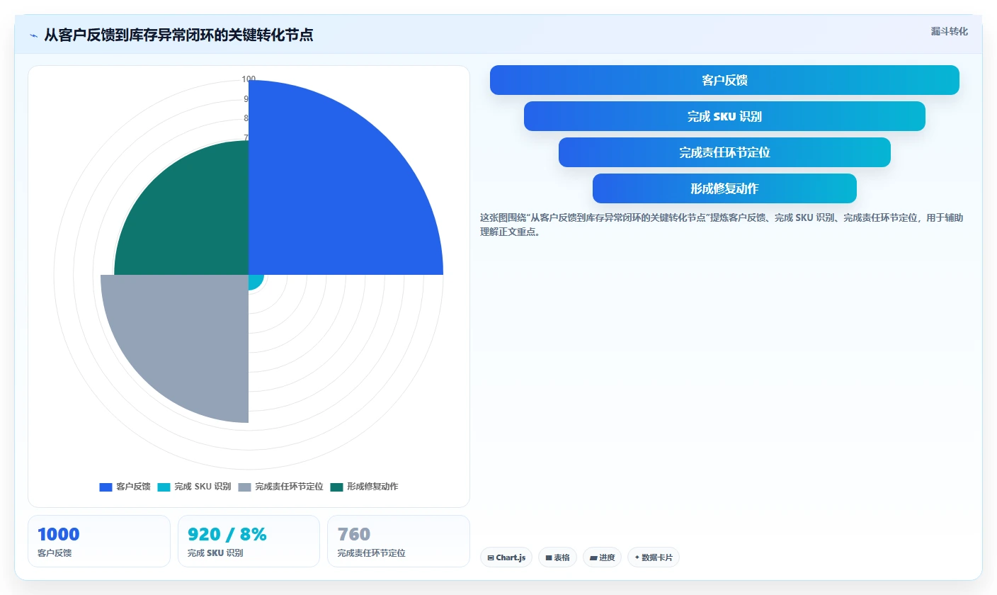电商辅助软件:客服团队快速排查:库存同步为何会导致学习门槛高