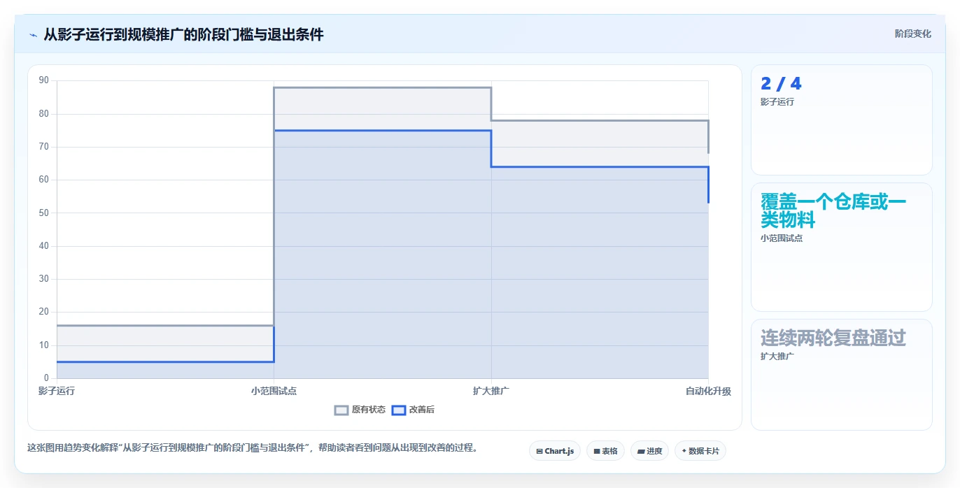 仓库安全库存管理实施路径:分级预警如何完成落地案例