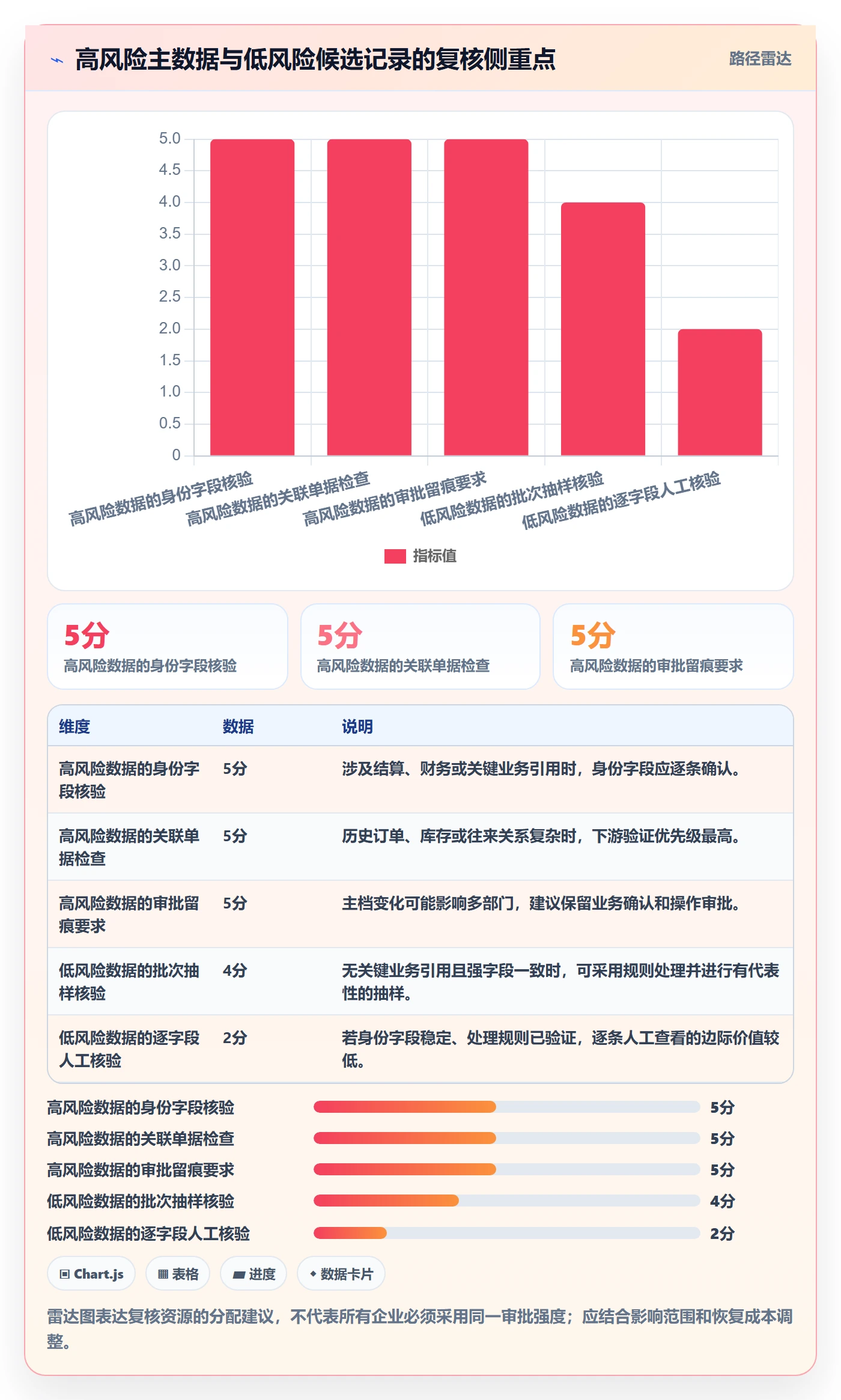 erp数据录入场景解析：数据去重中的数据复盘怎么处理