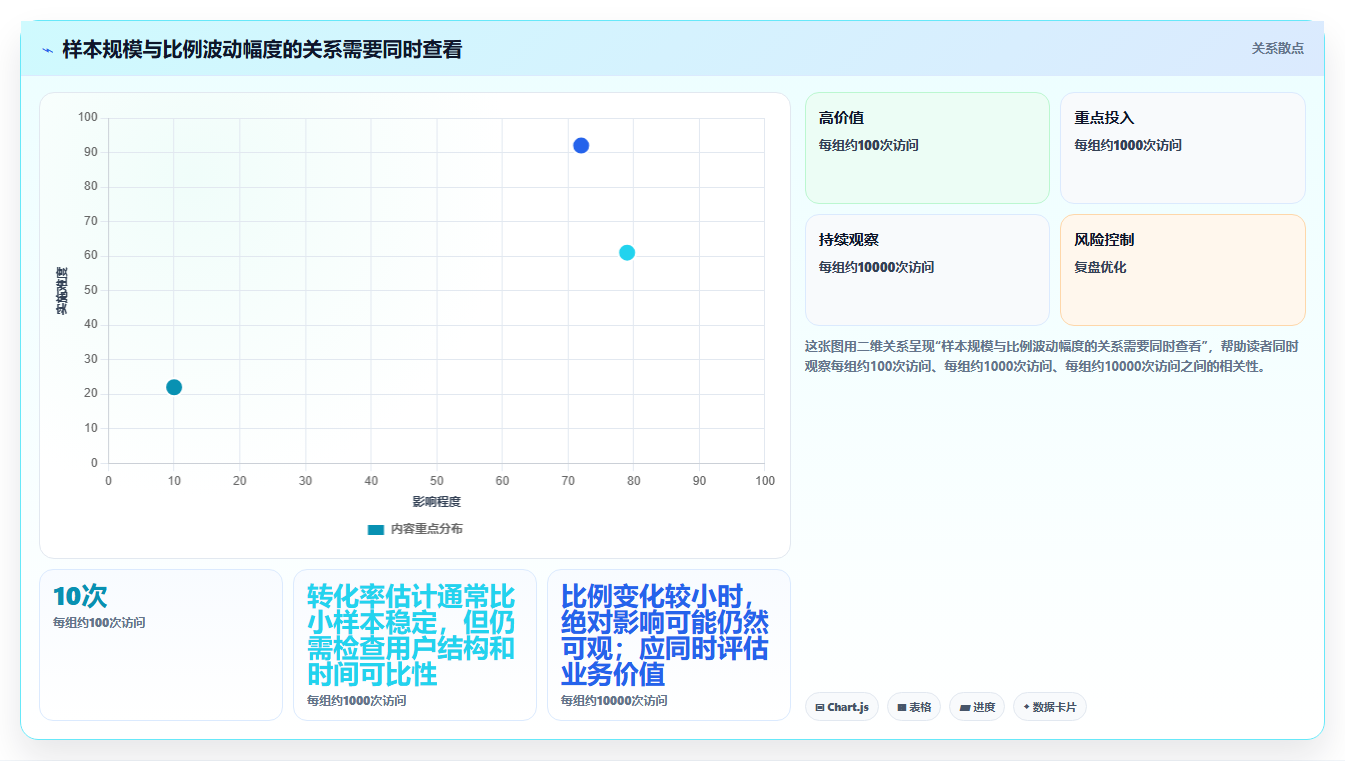 运营数据从0到1：异常诊断的新手避坑与操作要点