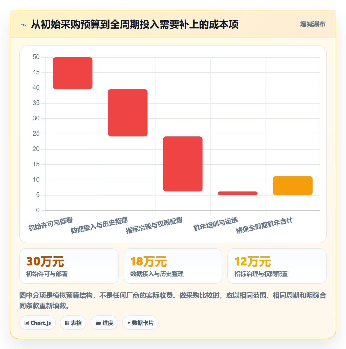 bi 平台业务拆解：选型成本为什么影响风险排查