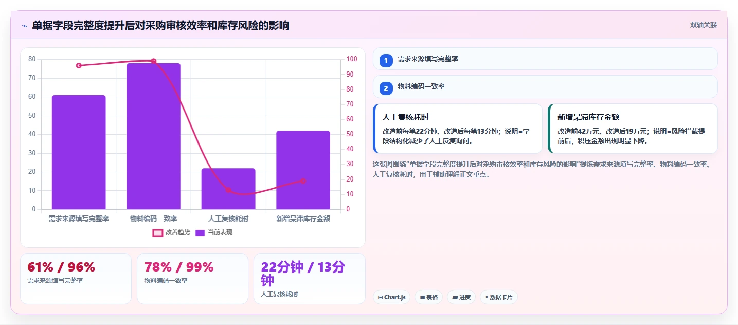 库存出入库：财务人员采购前必读：评估单据追踪时如何避开库存积压
