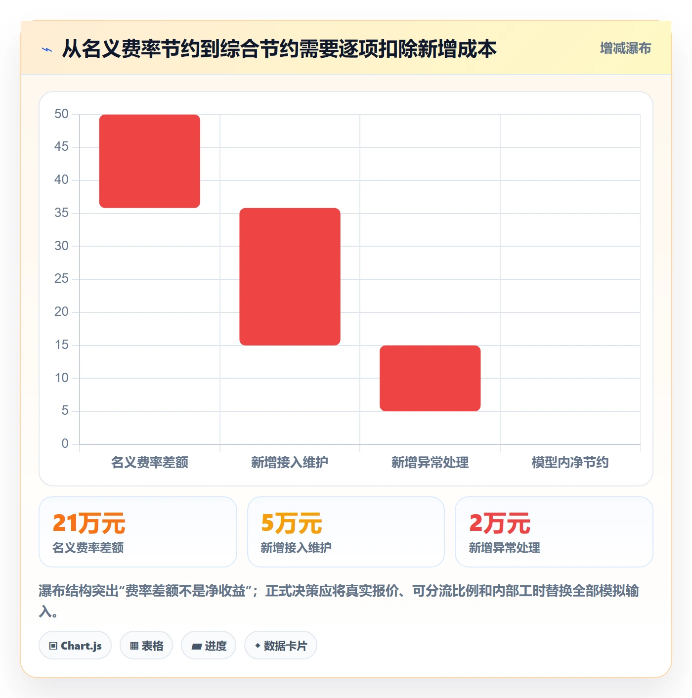 分账系统优化清单：资金路由与选型方法的关键动作