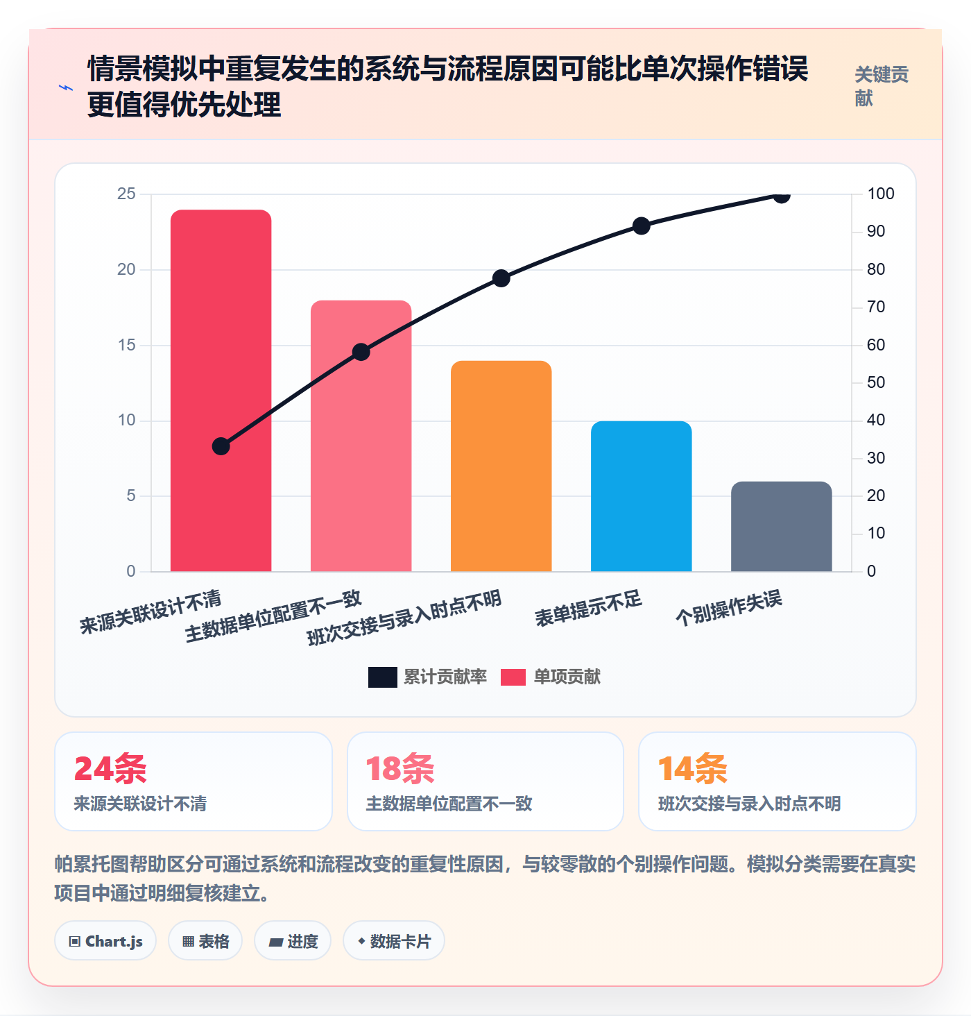 erp数据录入应用思路:围绕质量检查拆解指标体系