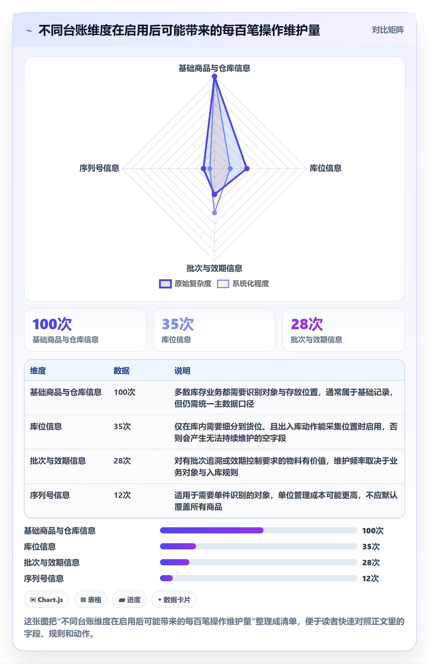 库存管理系统选择标准：库存台账维度如何评估常见误区