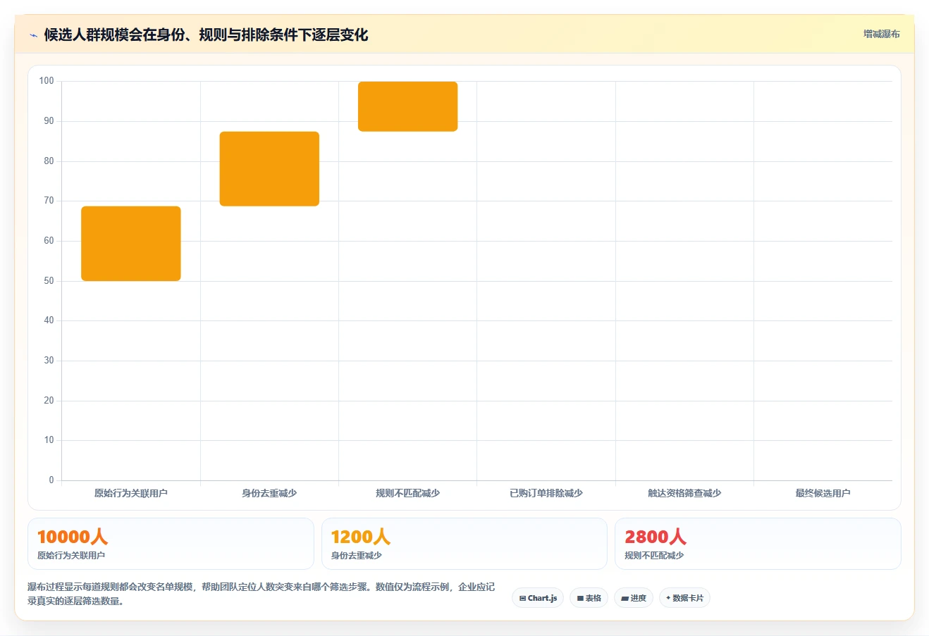 想做好电商crm系统，先掌握系统搭建中的客户标签