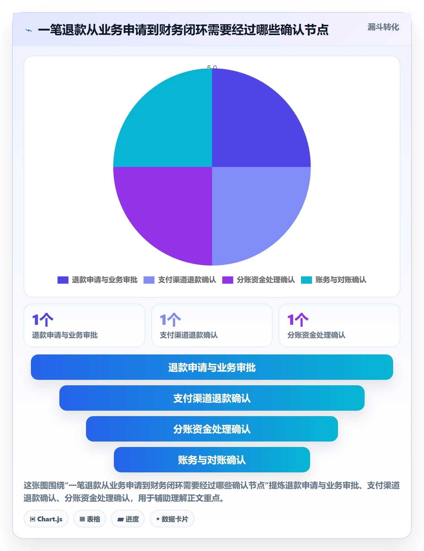 分账系统实施路径：退款处理如何完成工具对比