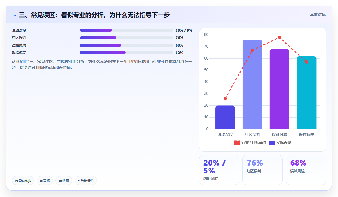 三、常见误区：看似专业的分析，为什么无法指导下一步