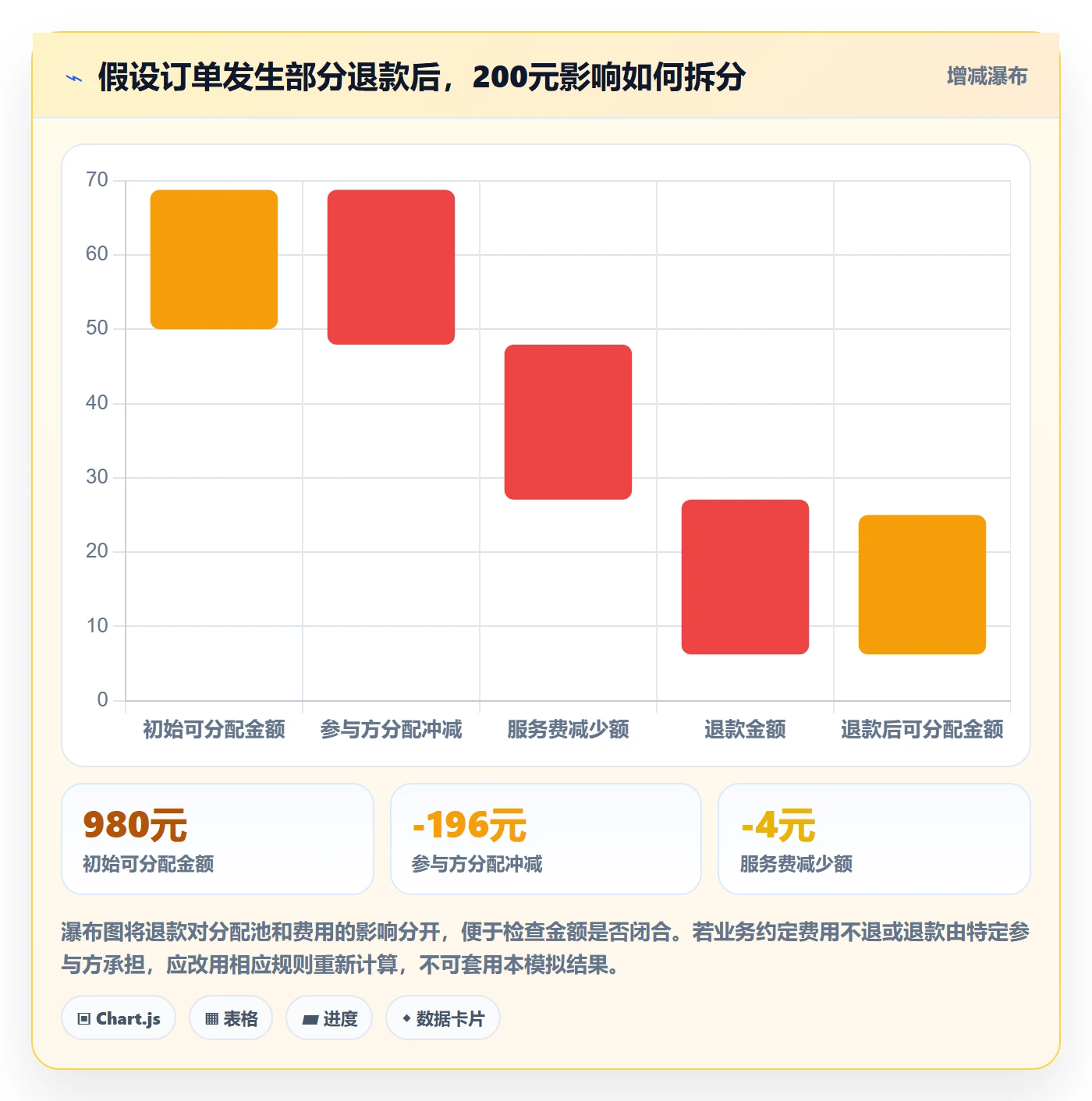 分账系统优化清单：分账规则与常见误区的关键动作