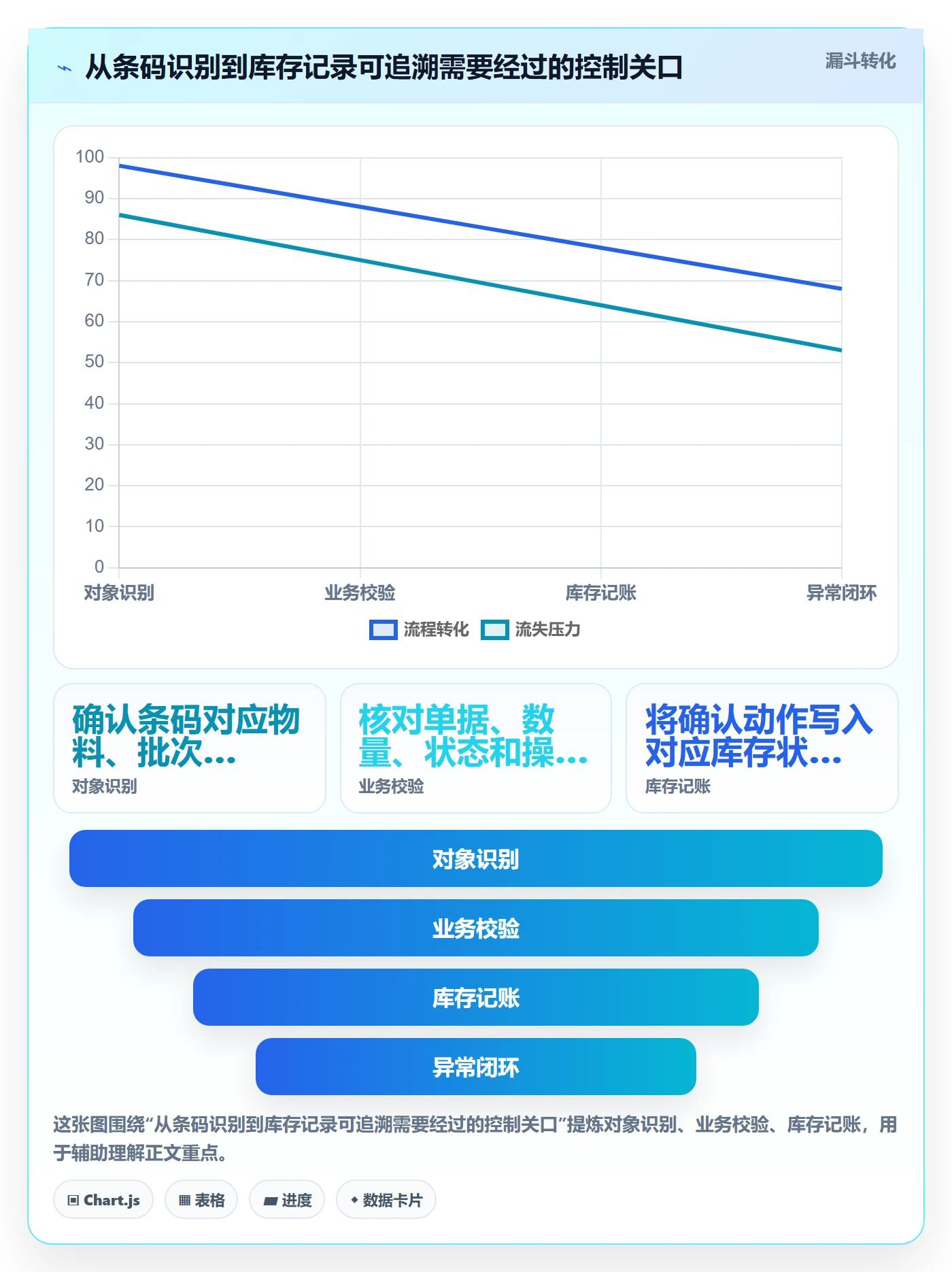 库存管理系统改造重点：从条码作业推进标准化管理