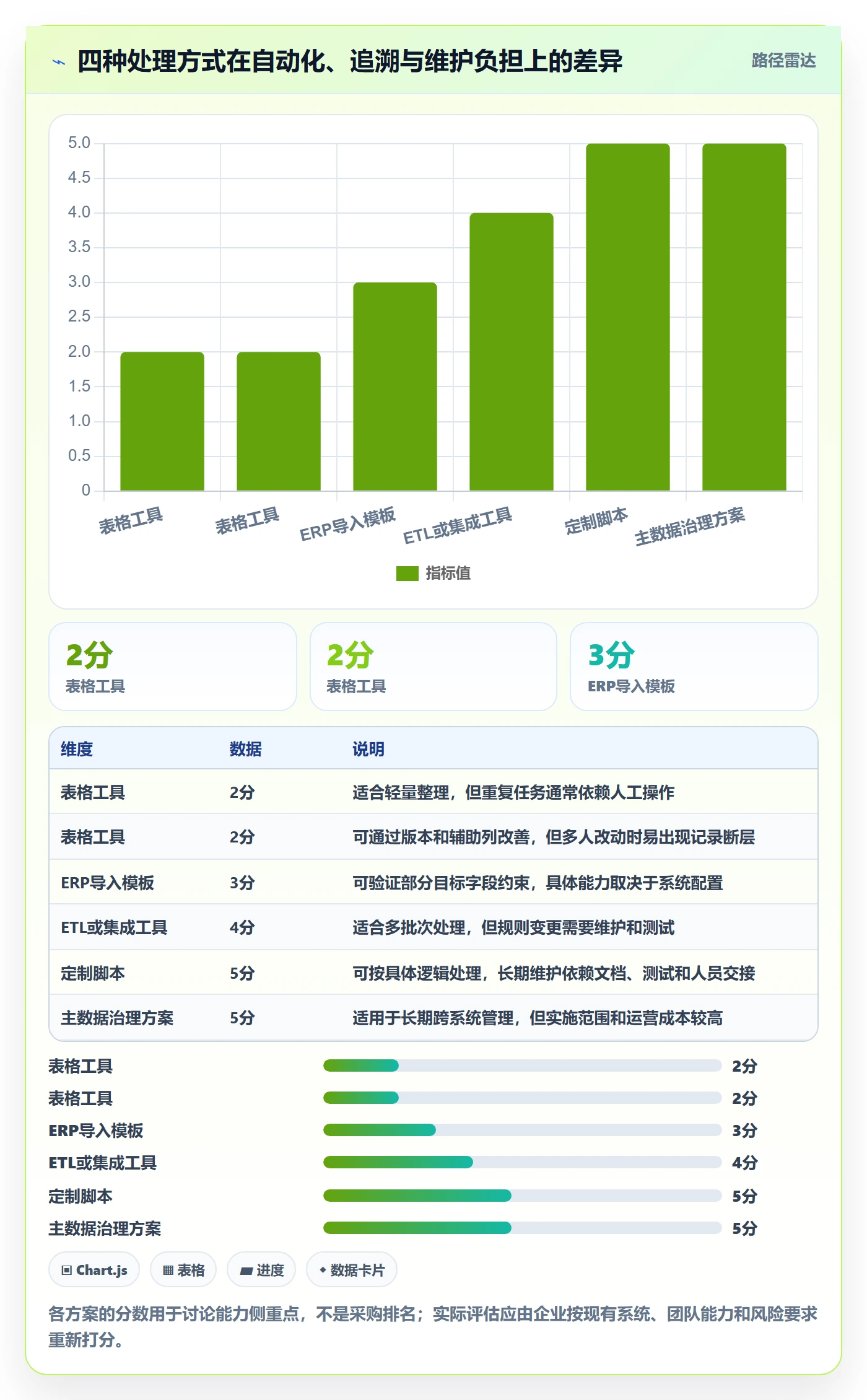 erp数据录入规划方法：数据去重与工具对比如何衔接