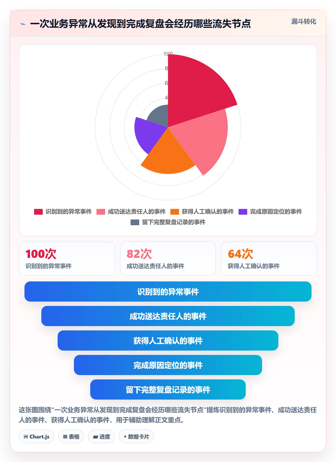想做好bi 平台，先掌握常见误区中的实时监控