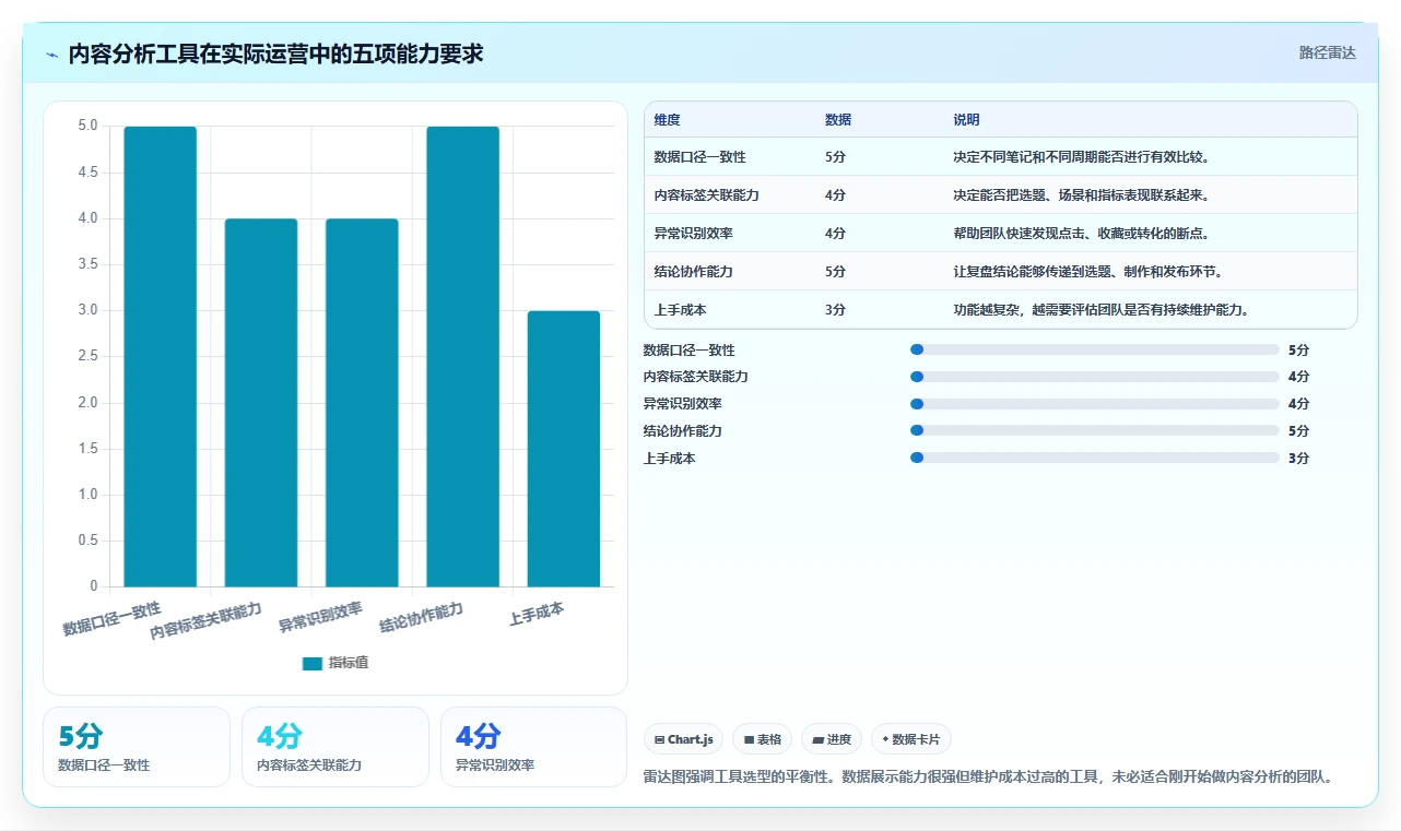 小红书数据分析：内容运营从零入门：爆文复盘先掌握账号增长