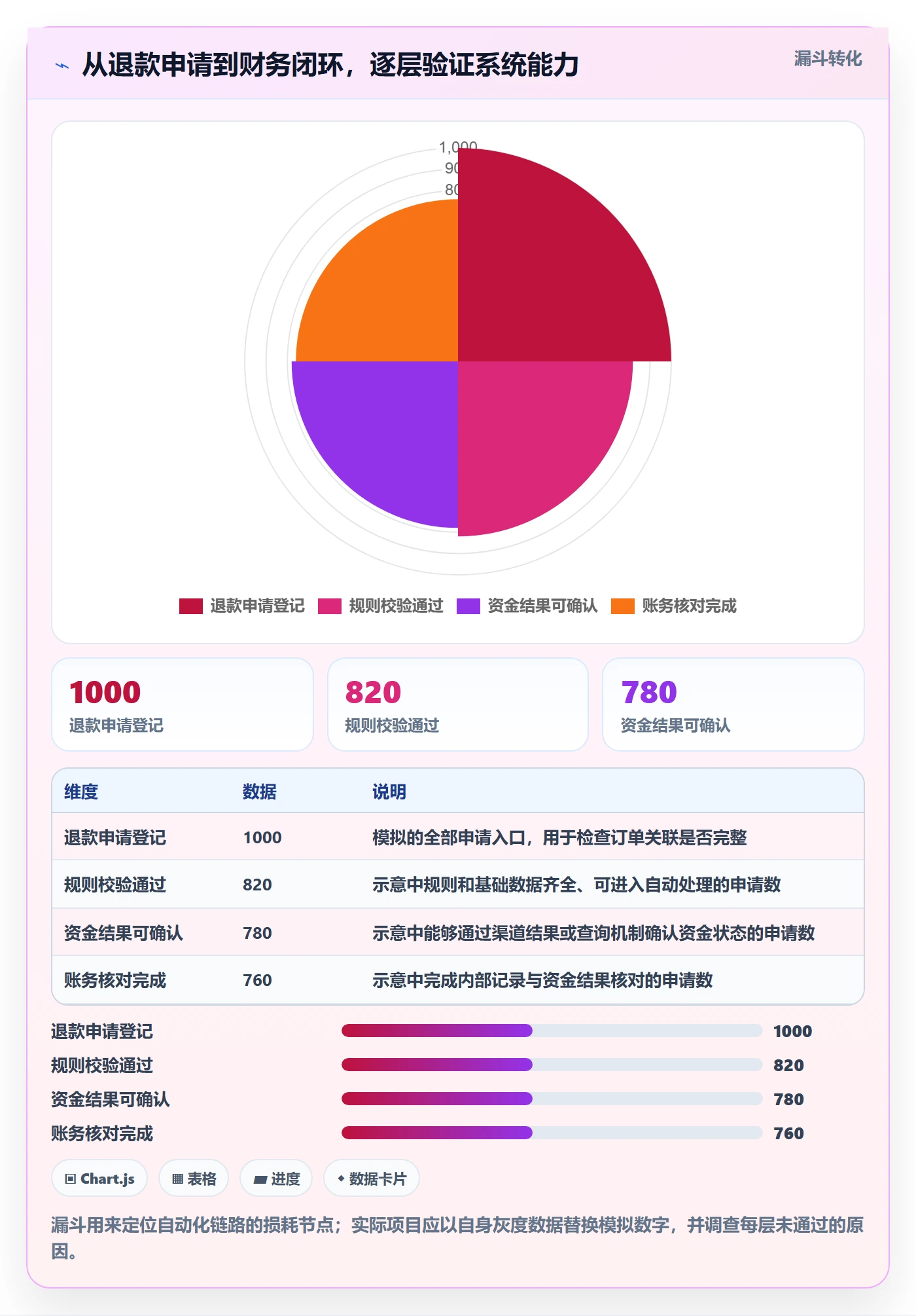 分账系统怎么落地？从退款处理讲清自动化方案