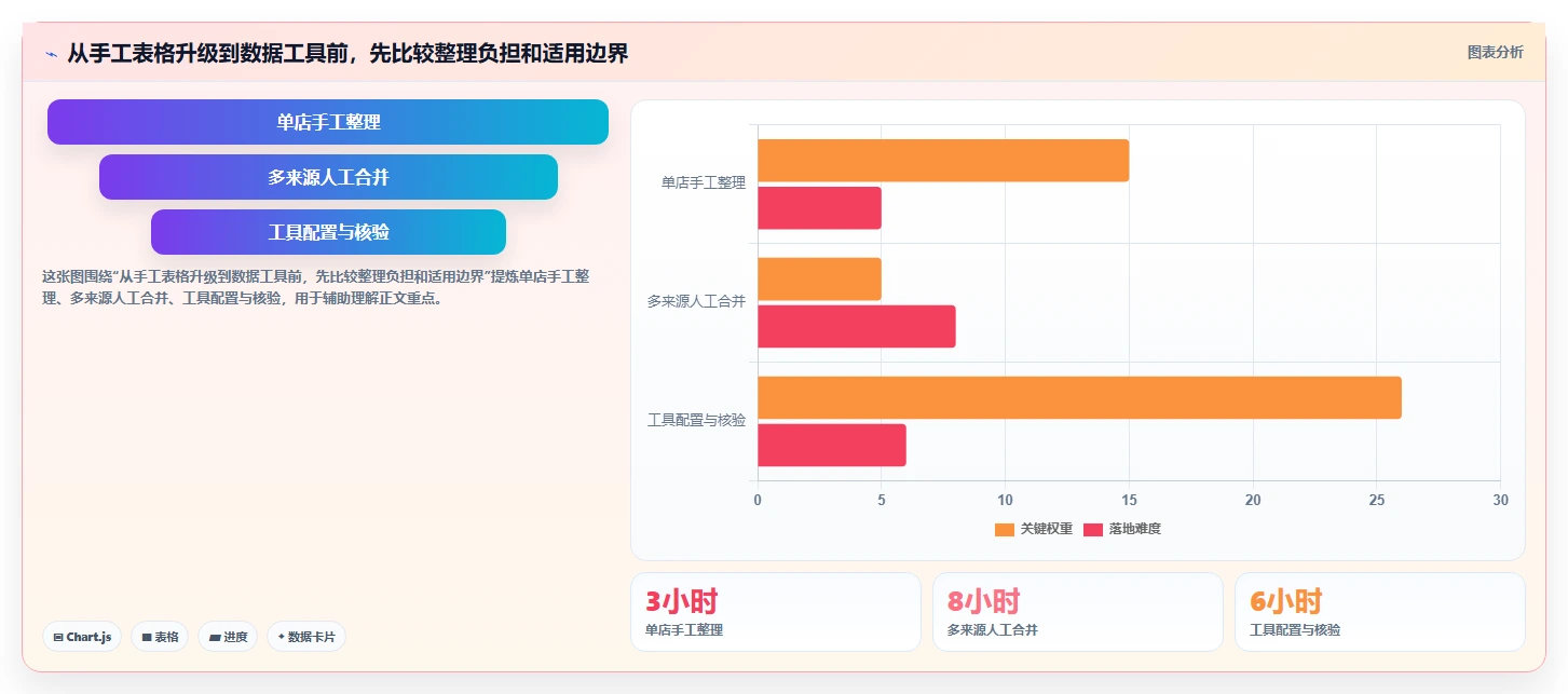 想做好拼多多数据分析工具免费，先掌握增长策略中的流量来源