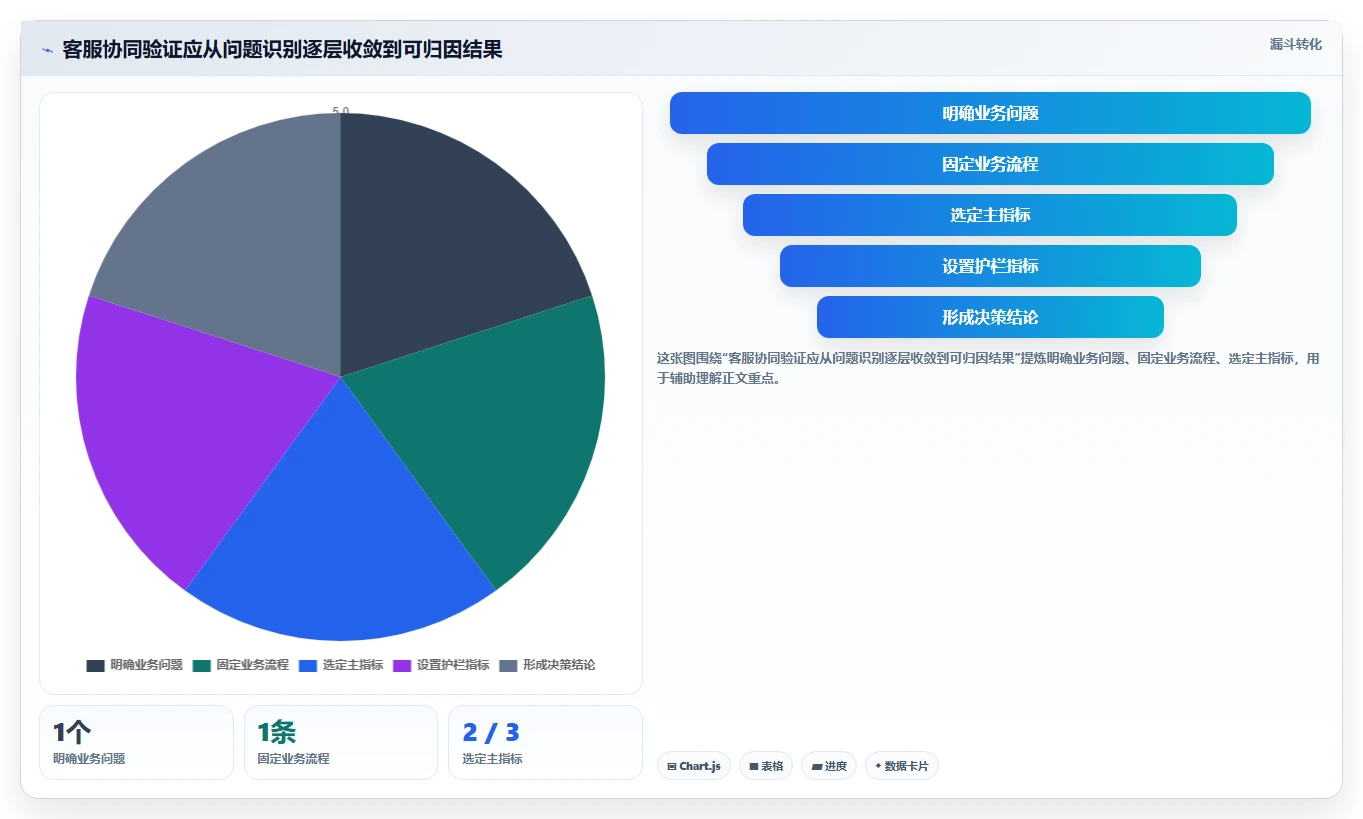 电商crm系统实战复盘：从客服协同验证工具对比效果