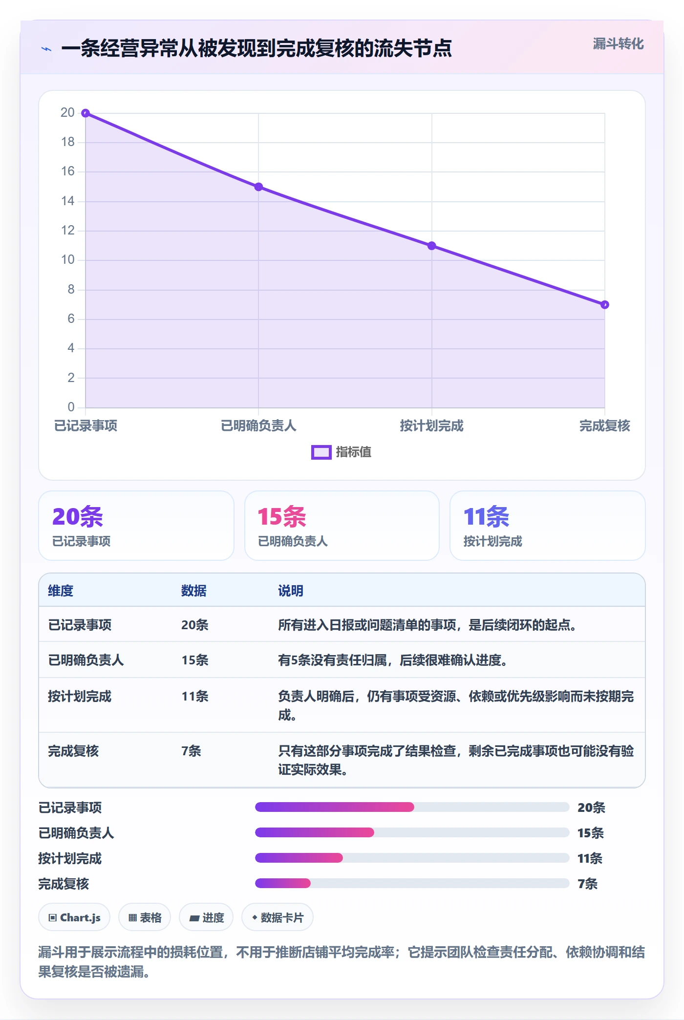 店铺运营管理怎么用？日报周报场景下的流程设计拆解