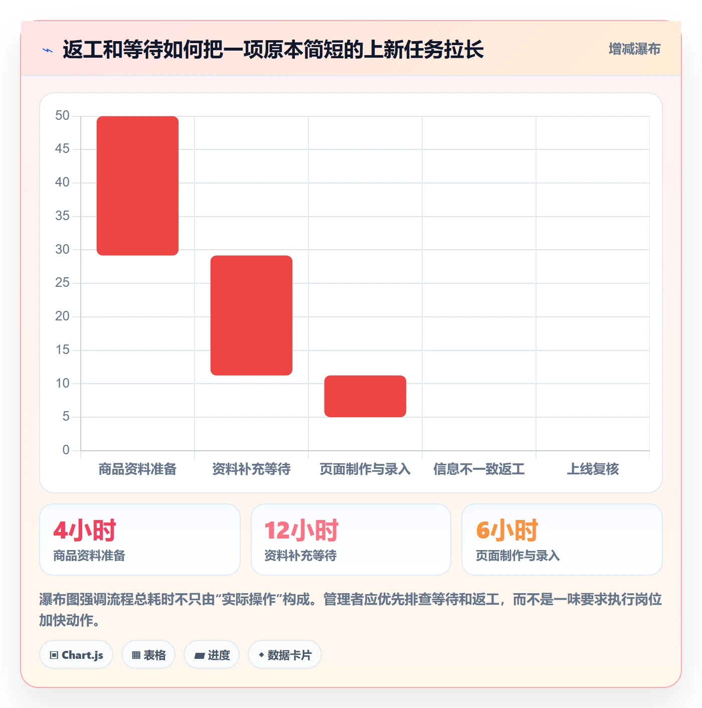 店铺运营管理使用技巧：岗位分工对应的核心功能方法