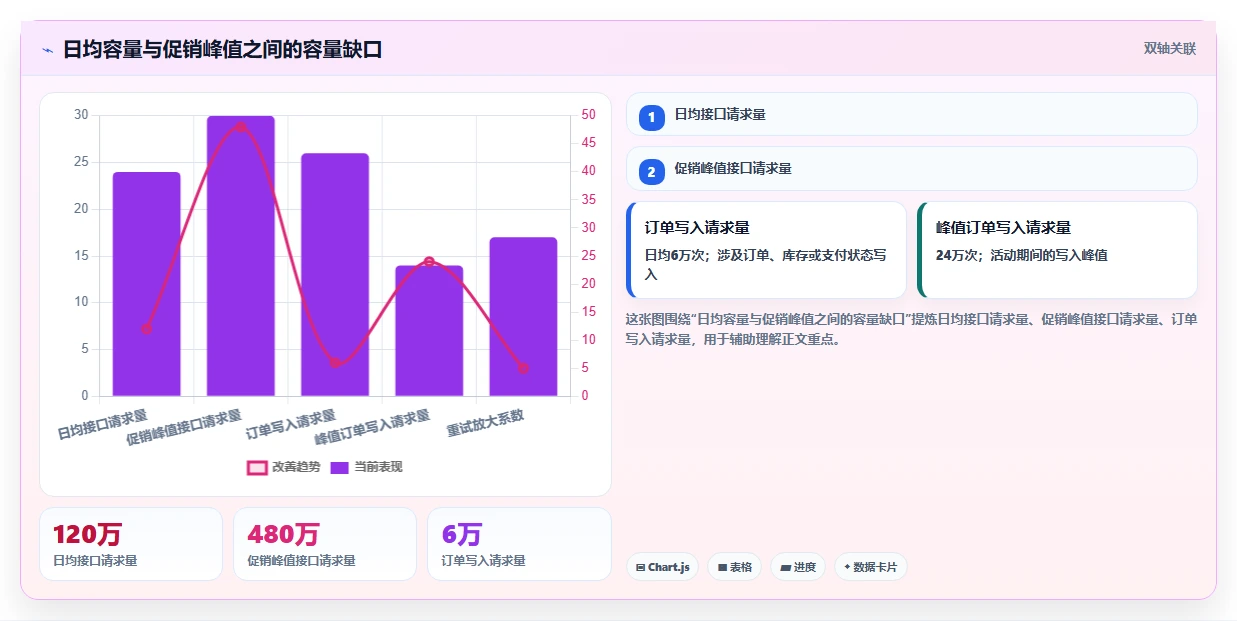 电商系统开发：电商企业避坑版教程：系统架构从准备到复盘