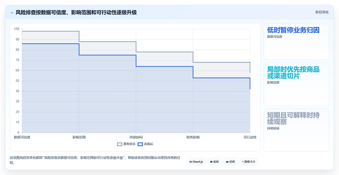 电商数据运营怎么落地？从指标拆解讲清风险排查