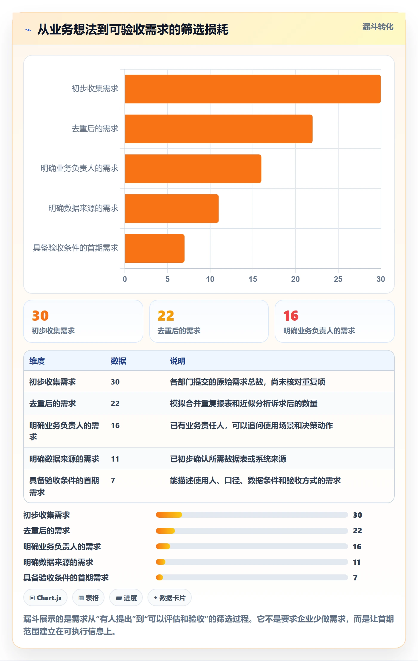 bi 平台问题诊断:选型成本如何用团队协同改进