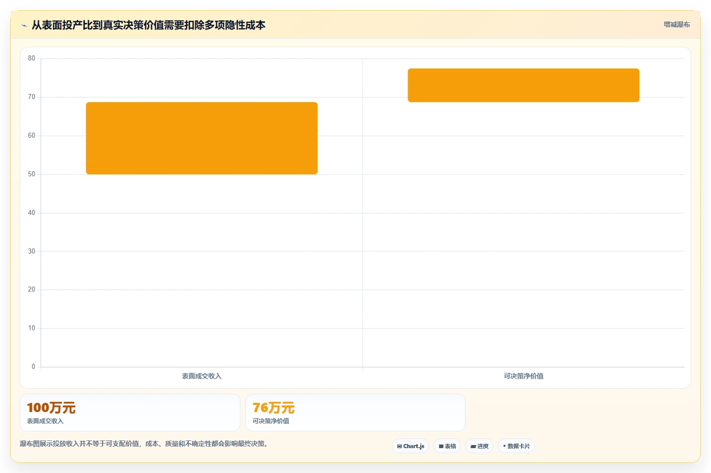 小红书数据分析：市场经理精细化指南：从关键词热度发现投放难归因根因