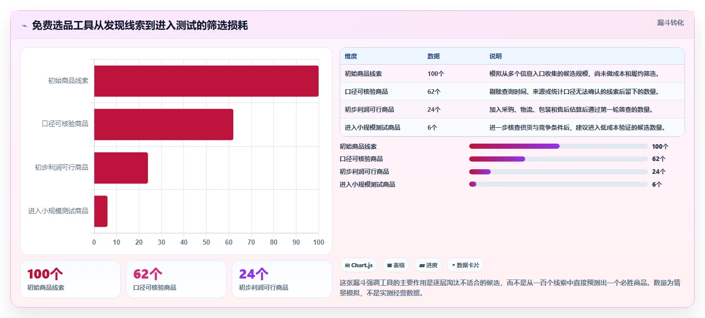 拼多多数据分析工具免费落地清单：选品数据相关的选型方法事项