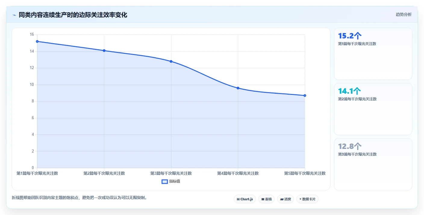 小红书数据分析:数据分析师问题诊断:互动质量卡在账号增长慢怎么办
