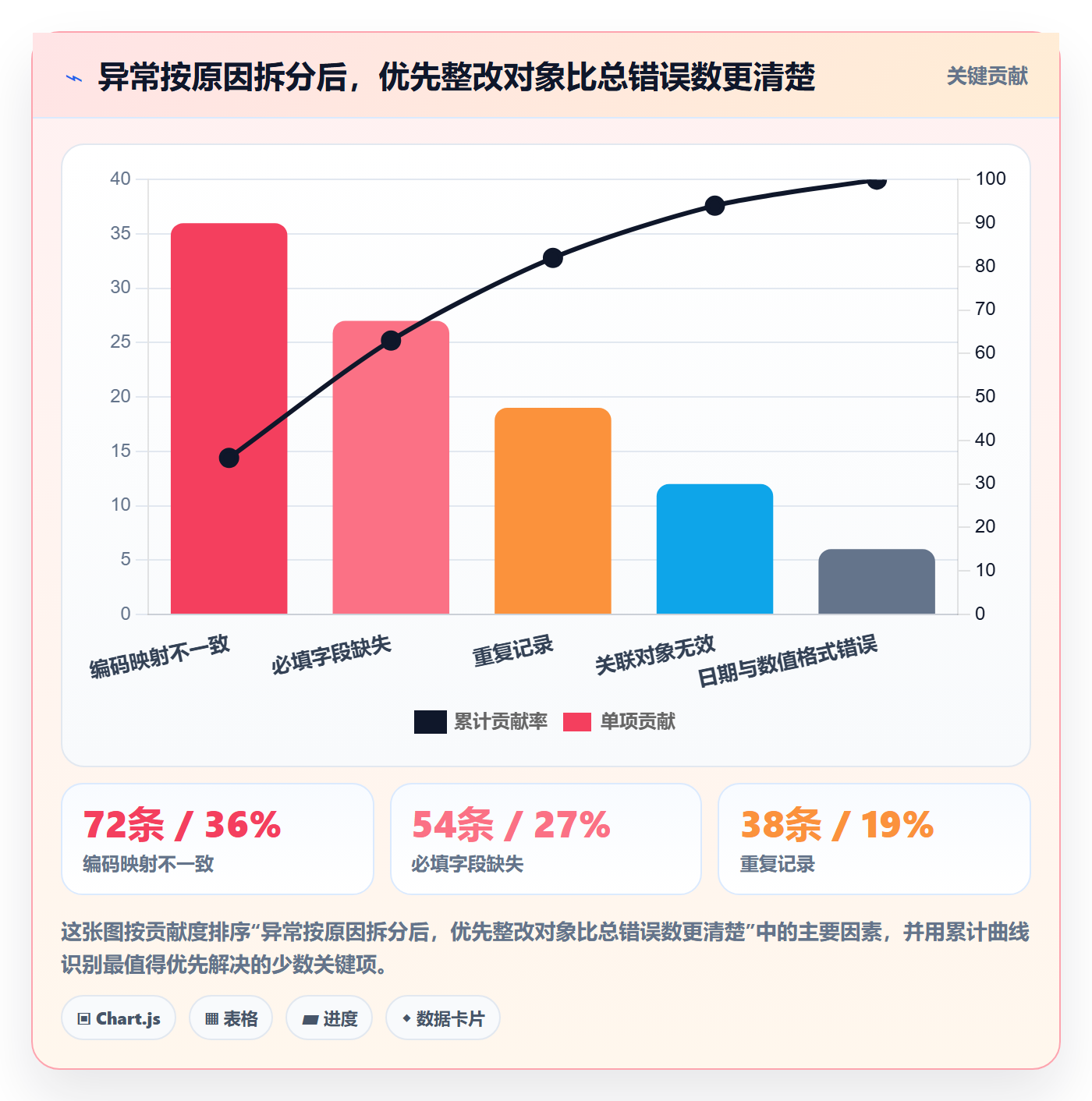 erp数据录入检查方法：通过批量导入评估精细化运营质量