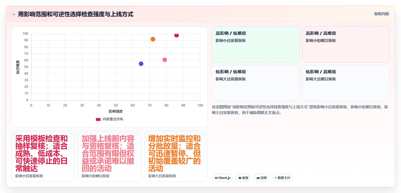 电商crm系统运营框架:把自动营销纳入风险排查