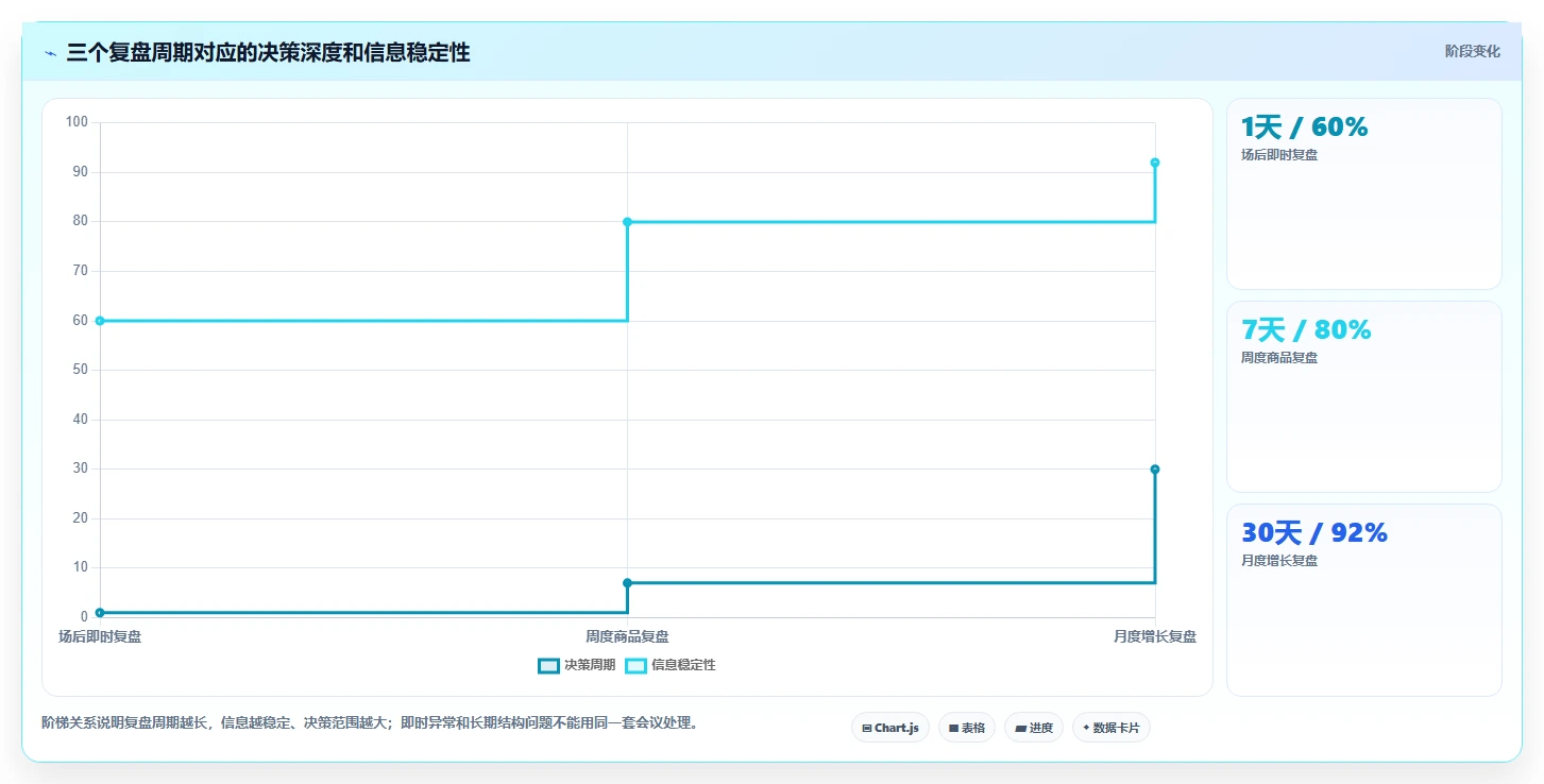 直播数据复盘：选品团队团队协同指南：增长规划如何提升重构货盘组合