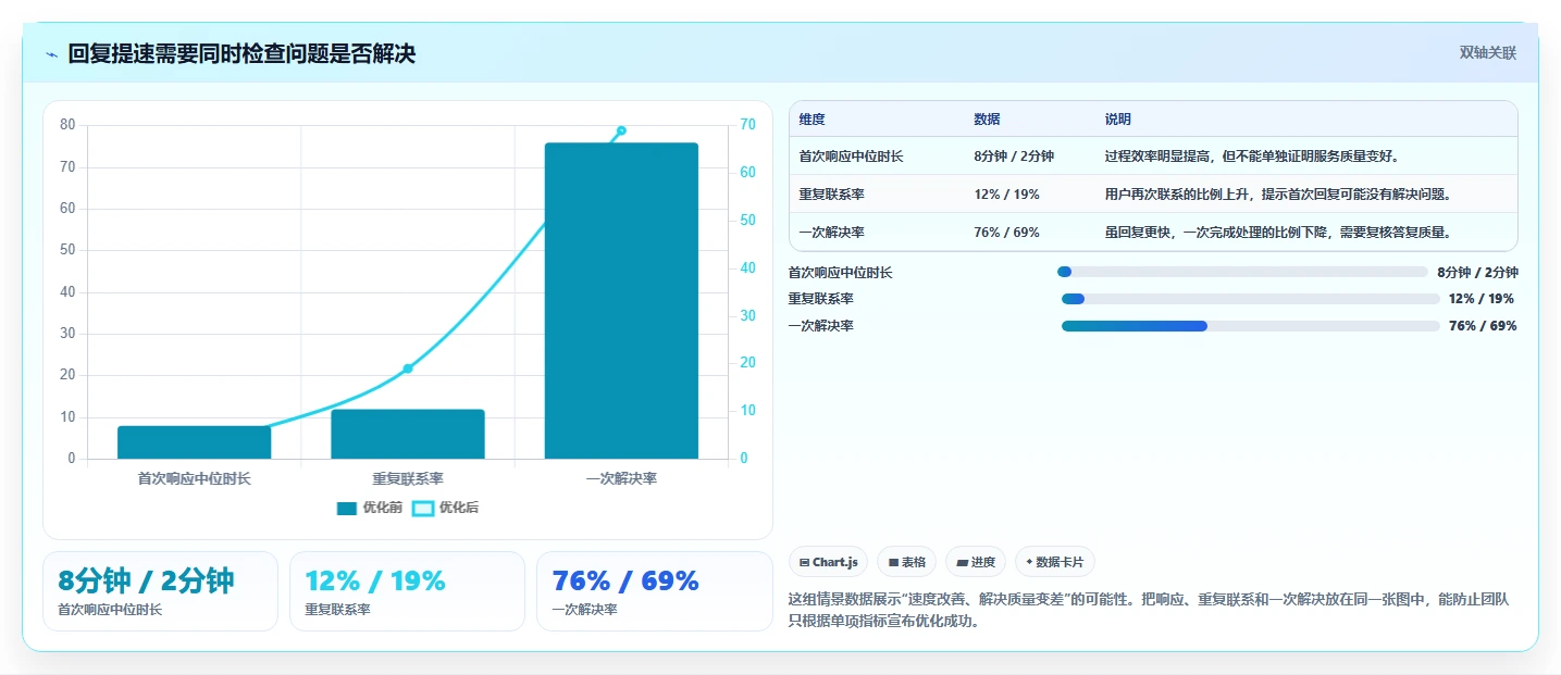 如何运营好一个店铺工作指南:用指标体系解决用户服务问题