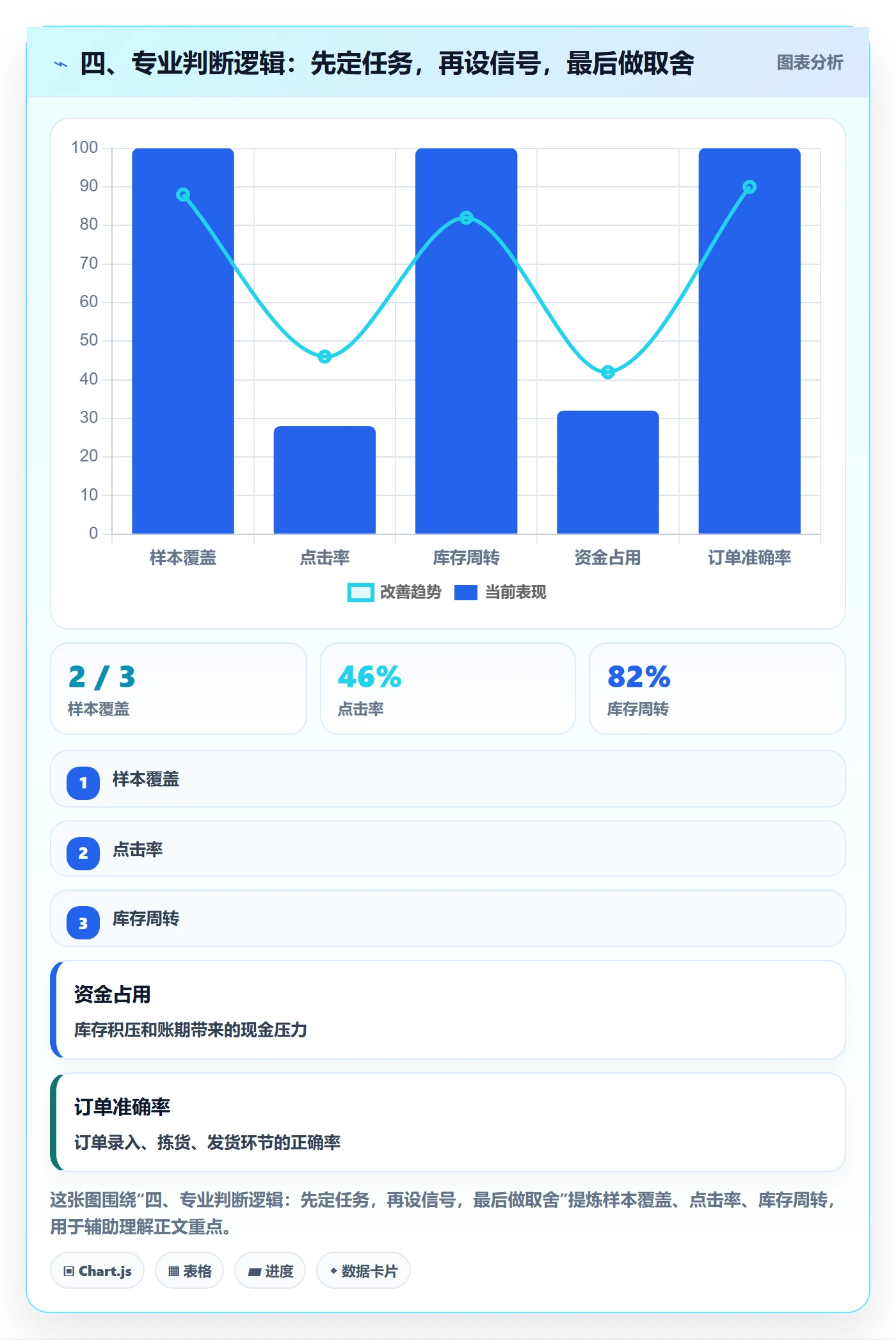 四、专业判断逻辑：先定任务，再设信号，最后做取舍