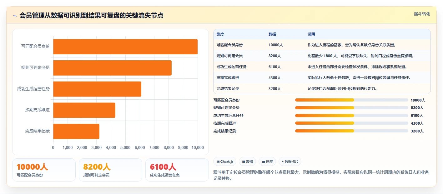 电商crm系统改造重点：从会员分层推进日常管理