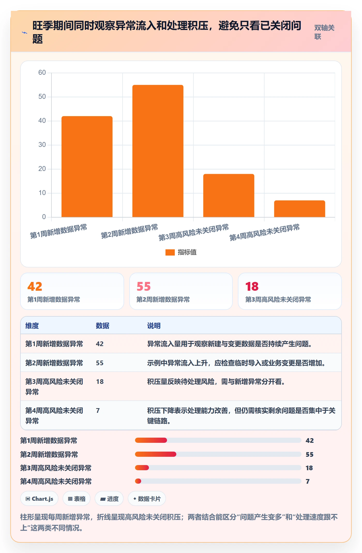 erp数据录入检查方法:通过字段校验评估旺季准备质量