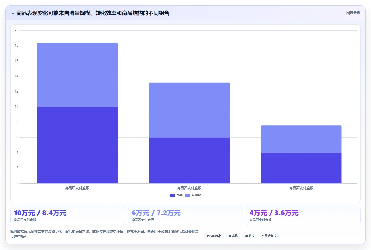 电商数据运营基础课：商品分析相关的系统搭建一次讲透