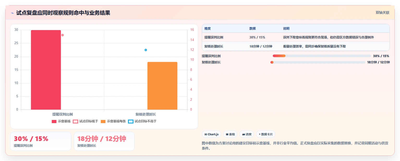 如何运营好一个店铺实践指南：商品结构的自动化方案怎样更有效