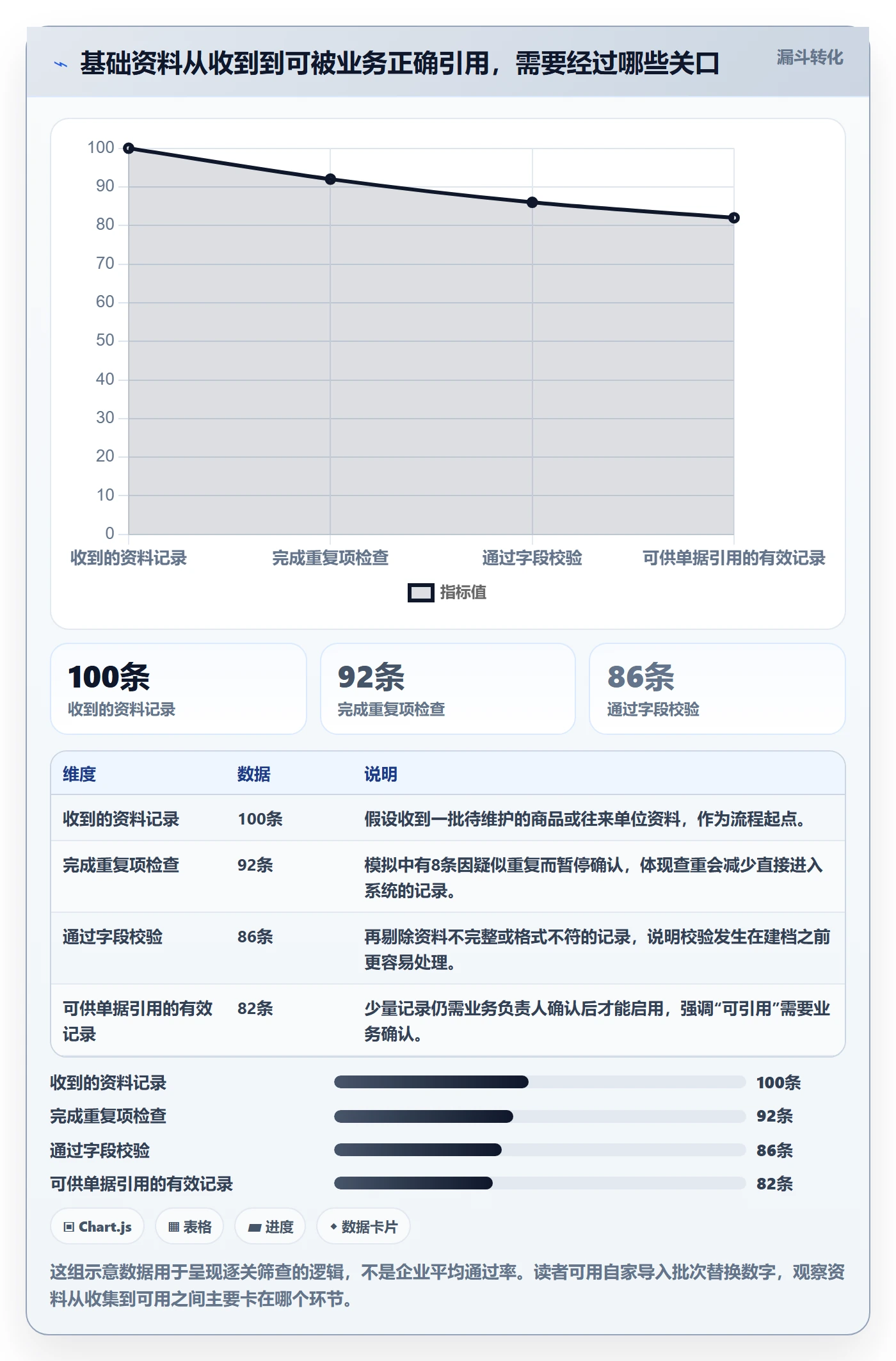 erp数据录入使用技巧：基础资料对应的入门指南方法
