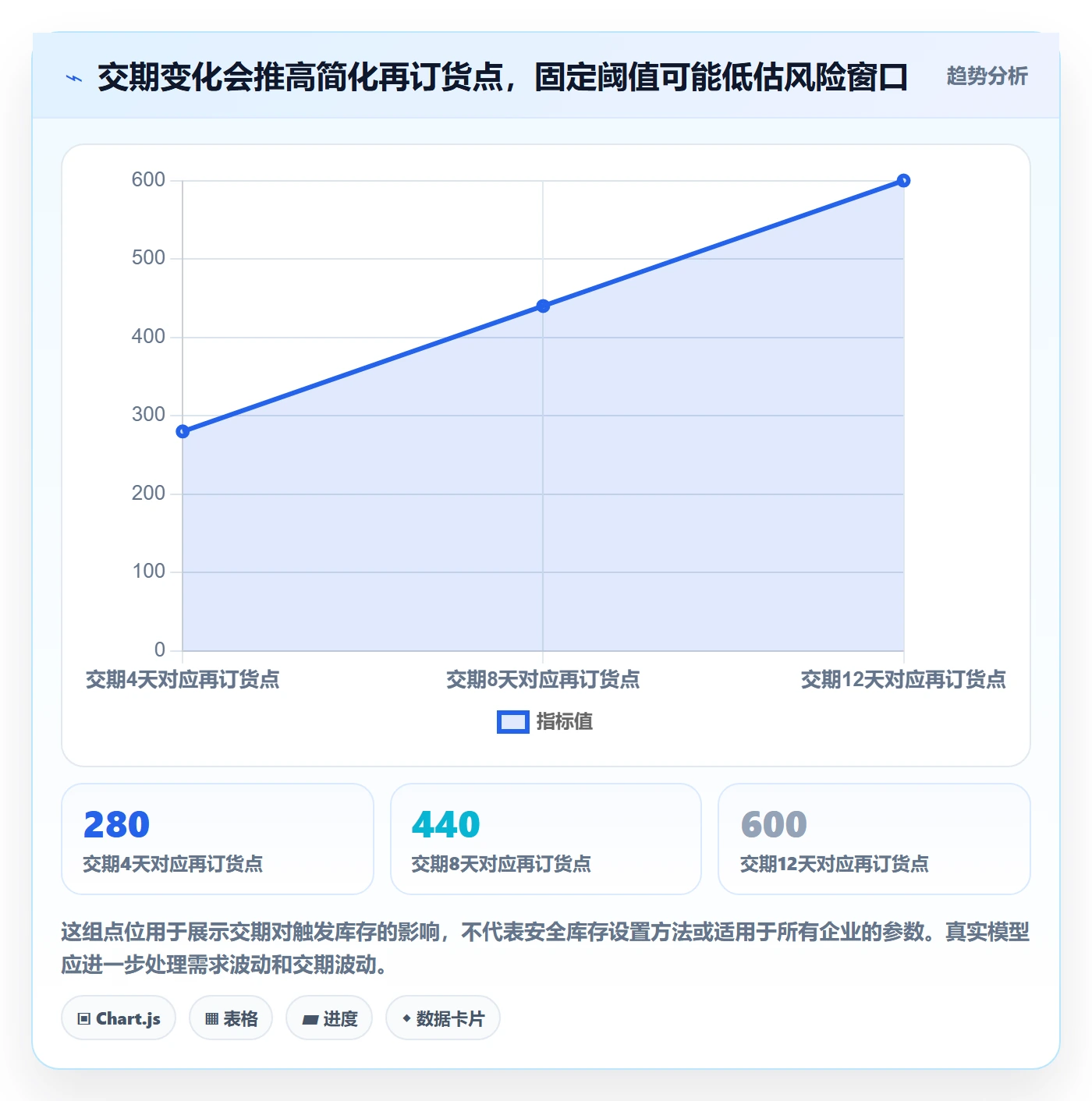 库存管理系统应用思路：围绕补货预警拆解选型方法