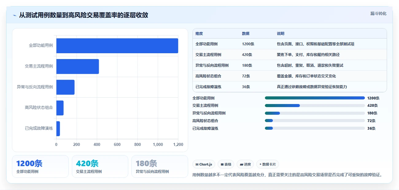 电商系统开发：技术负责人常见问题汇总：技术选型与测试不充分一次讲清