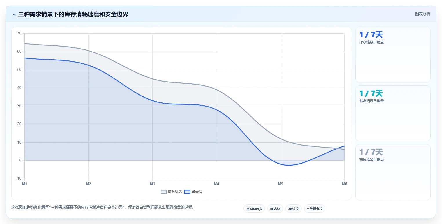 电商仓储管理：电商卖家最佳实践：旺季备货怎样稳步实现减少缺货损失