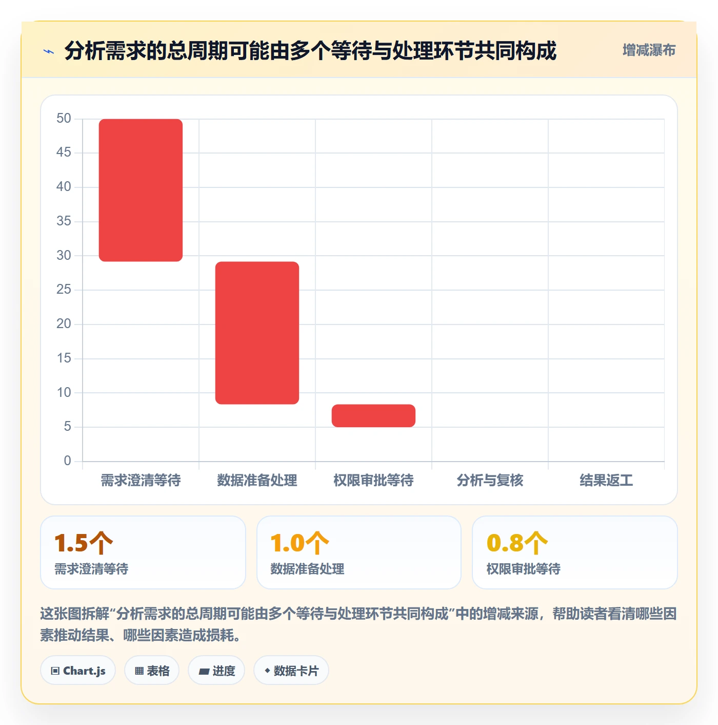 bi 平台改造重点:从自助分析推进效率提升